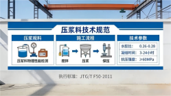 蓬莱本地工厂讲解：说一遍公路压浆料和铁路压浆料的区别