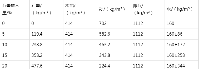 蓬莱防静电水泥砂浆怎么做(附配比及施工方法)